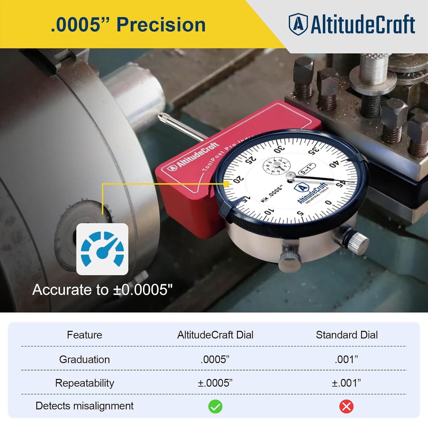 Precision Lathe Tool Post Indicator Holder, Dial Indicator (.0005"), CNC Machining Alignment Tool, for Quick Change Tool Post Systems