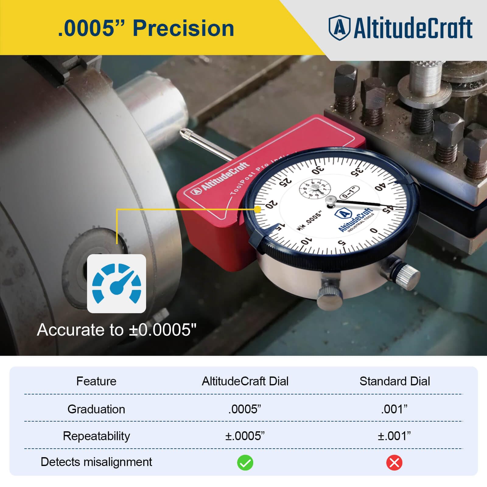 Lathe Tool Post Indicator Holder with .0005″ Dial Indicator — Amazon image 3