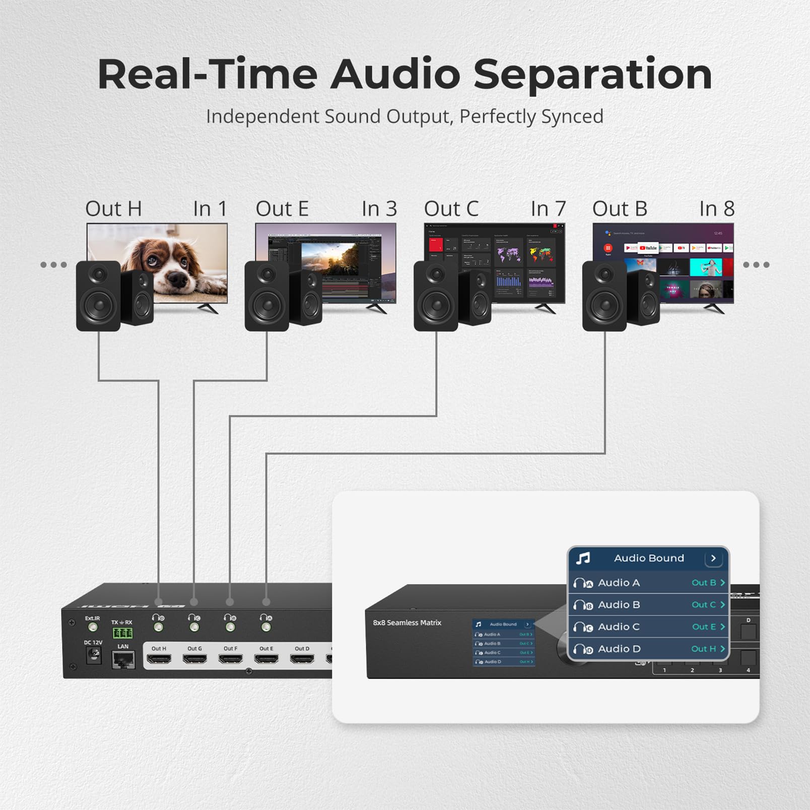 TESmart Matrice HDMI 8x8 (8 in 8 out): 1080p@60Hz, Seamless Switching(100ms), Quad-View, 4 Audio Indipendente. Controllo IR/Pannello/LAN/RS232. Display LCD. Per Broadcast/Pro AV.