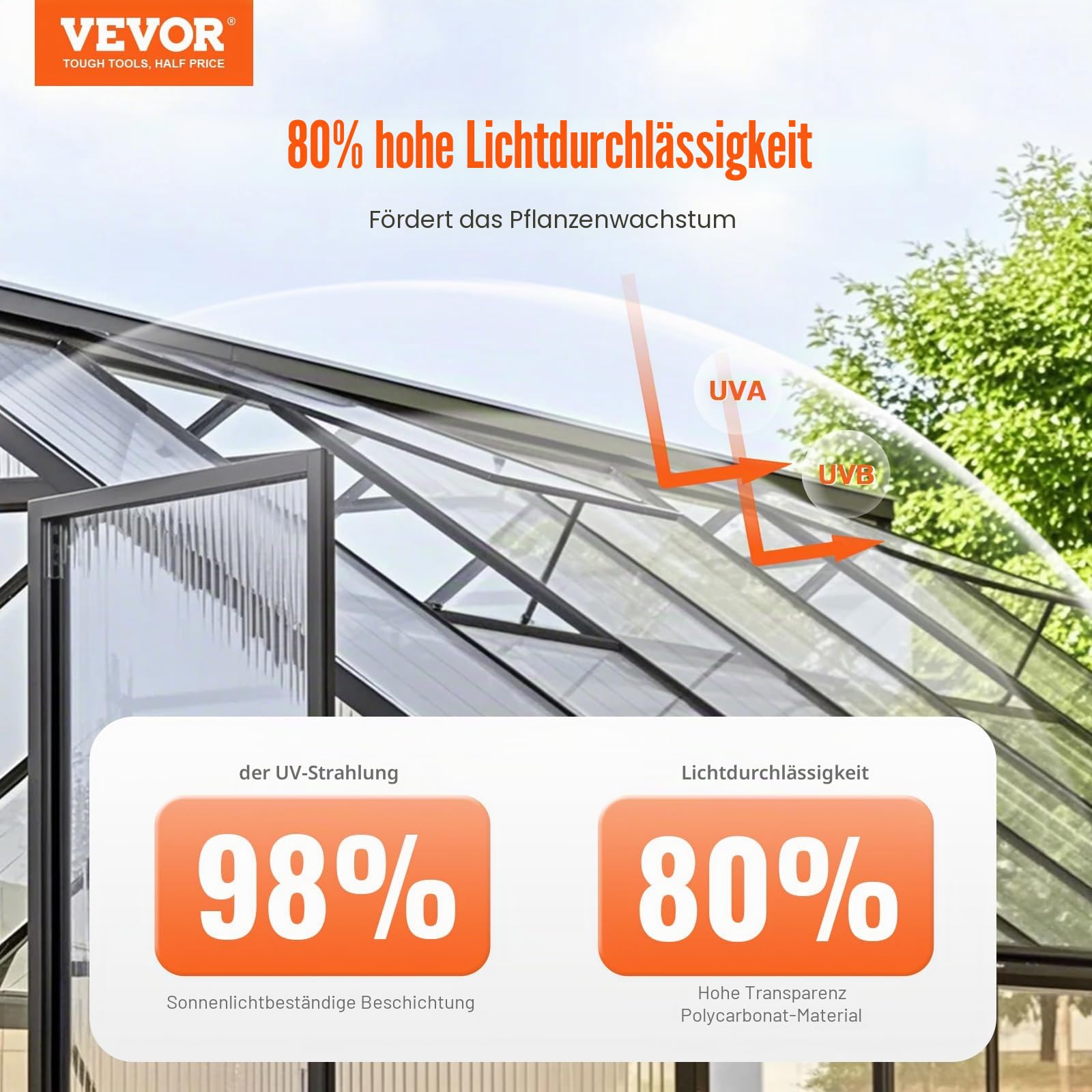 VEVOR 15er-Set Gewächshausplatten aus Polycarbonat, 1210 x 605 x 6 mm Stegplatten, wasserdichte UV-geschützte gewellte Hohlkammerplatten, schlagfeste, transparente Dachplatten für Gewächshaus/Garten