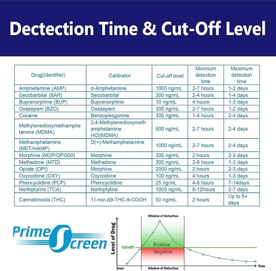 Prime Screen - 13 Panel Multi Drug Urine Test Cup (AMP,BAR,BUP,BZO,COC,mAMP,MDMA,MOP/OPI,MTD,OXY,PCP,TCA,THC) - TDOA-2135 [1 Pack]