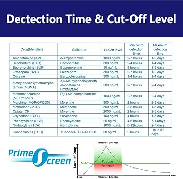Prime Screen - 13 Panel Multi Drug Urine Test Cup (AMP,BAR,BUP,BZO,COC,mAMP,MDMA,MOP/OPI,MTD,OXY,PCP,TCA,THC) - TDOA-2135 [1 Pack]