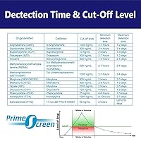 Vista 5 de Prime Screen -5 Panel Multi Droga Prueba de Orina Taza Compacta (AMP, COC, mAMP/MET, OPI, THC) T-Cup -[10 Pack]-TDOA-254