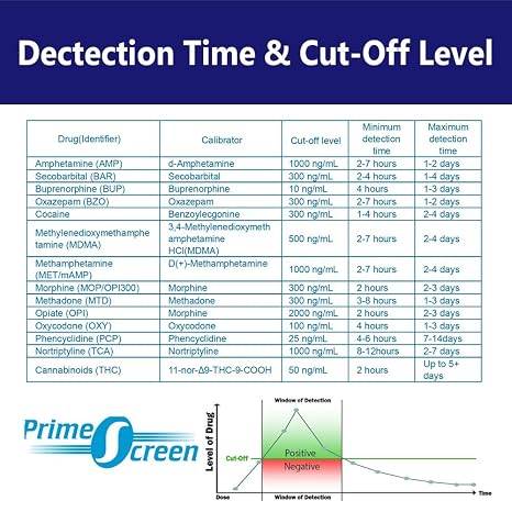 Prime Screen Drug Test Cup 14 Panel Kit (AMP,BAR,BUP,BZO,COC,MDMA,MTD,OPI,OXY,PCP,PPX,TCA,THC) - [10 Pack] - DTDOA-1145