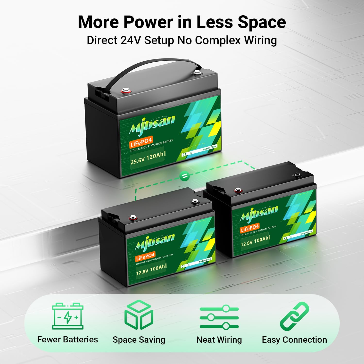 Mjbsan Batería de litio LiFePO4 Mini Bluetooth LiFePO4 de 24 V 120 Ah con 150 A BMS para Marine Boot Trolling Motoren-25,6 V batería de litio con 3072 W Power Group 31 +, 8000 + ciclos profundos