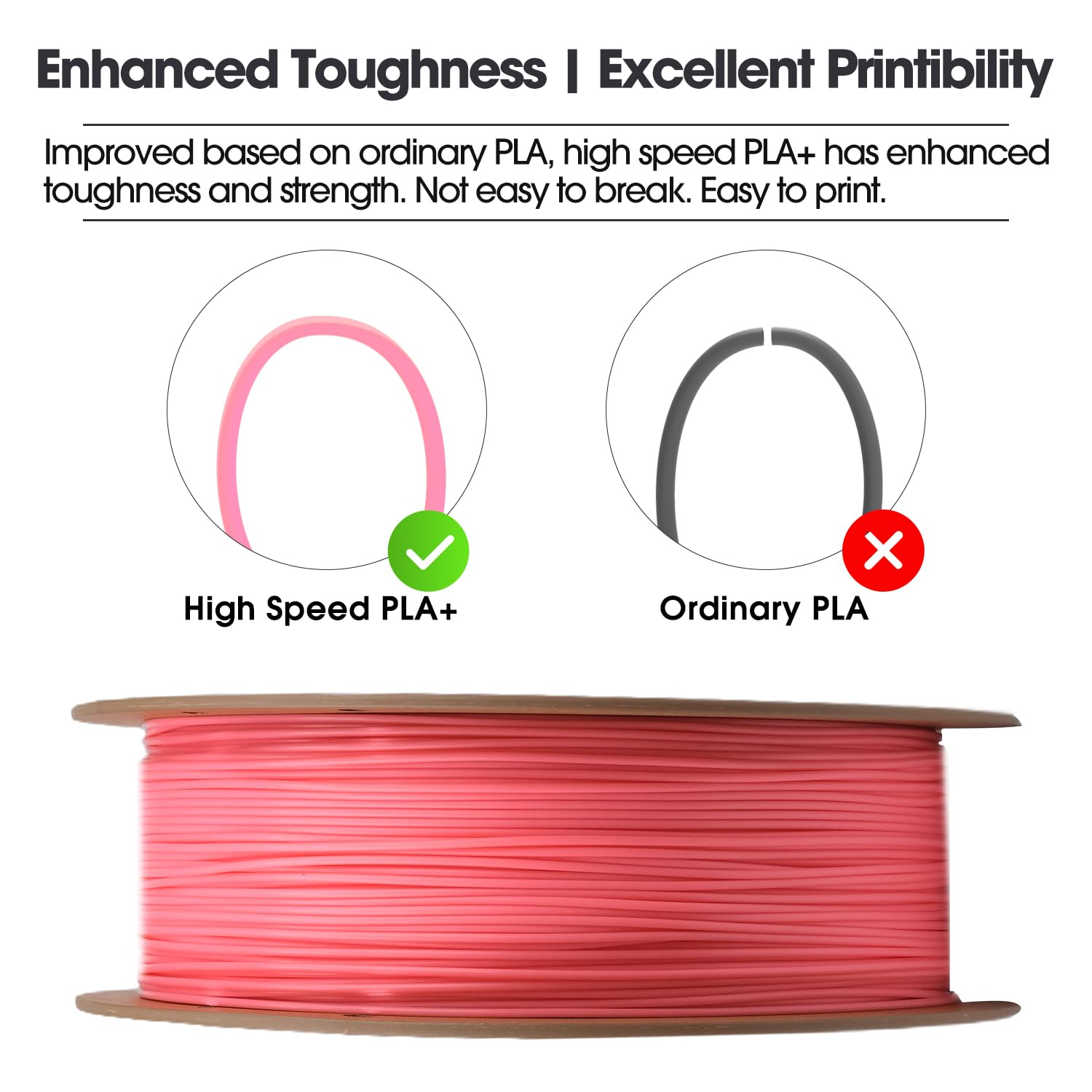 eSUN PLA+ Filamento 1,75 mm, PLA+HS Filamento per stampante 3D ad alta velocità Precisione dimensionale +/- 0,03 mm, bobina da 1 kg (2,2 libbre) per la stampa 3D Speedy, Rosa