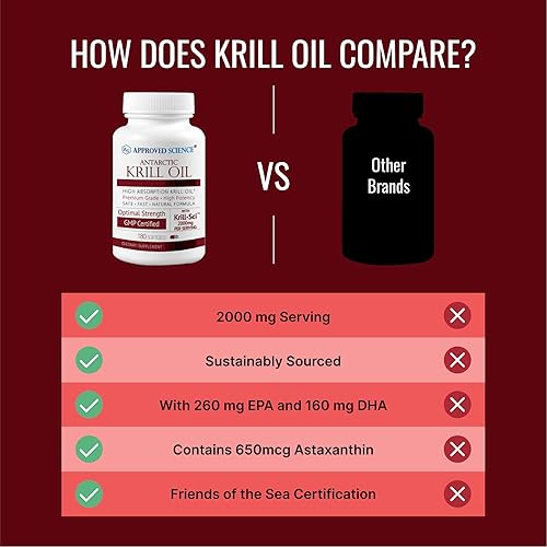 Miniatura 5 de Approved Science Aceite de krill - 2000 mg de aceite de krill antártico, 650 mcg de astaxantina - 260 mg EPA, 160 mg DHA - 180 cápsulas blandas