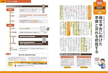 告知記事の書き方 DVD マニュアル編 告知記事の書き方 DVD マニュアル編 告知記事の書き方 DVD