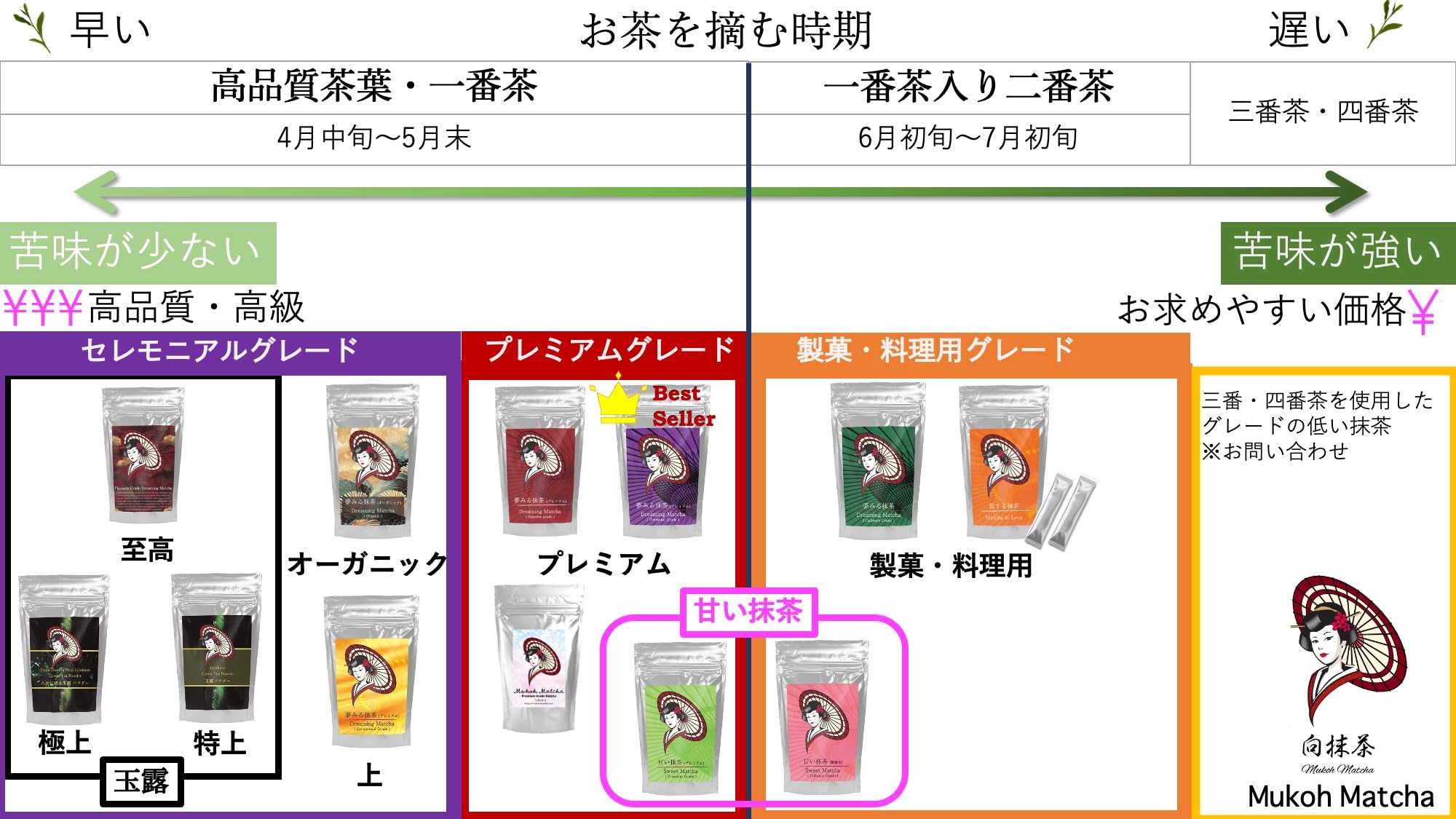 Amazon.co.jp: 向抹茶 Mukoh Matcha: Matcha 抹茶