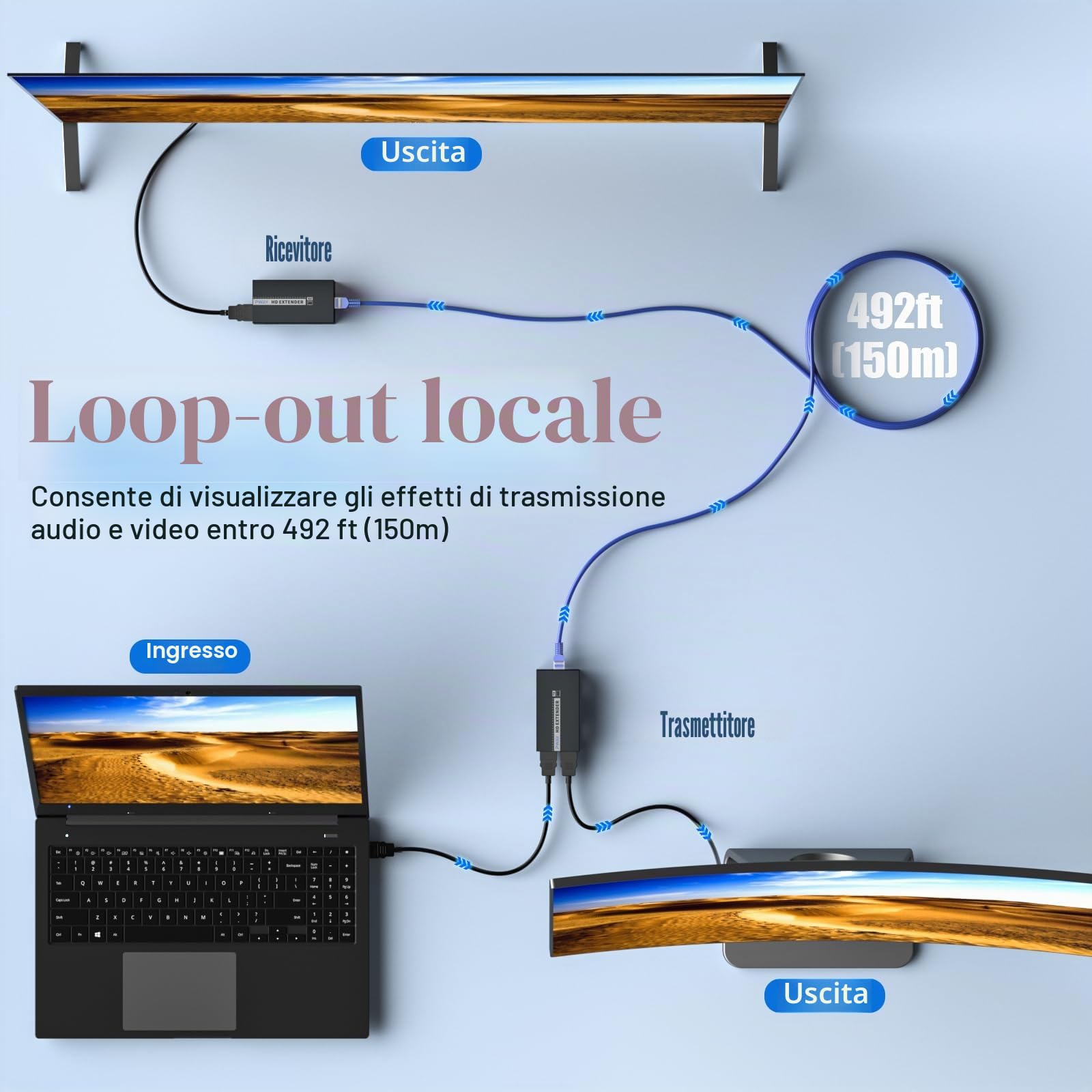 PWAY DT264 Extender HDMI Over Ethernet 150m/492ft 150m Trasmissione Tramite Cavo di Rete Cat5e / 6/7/8 Supporto Loopout Locale