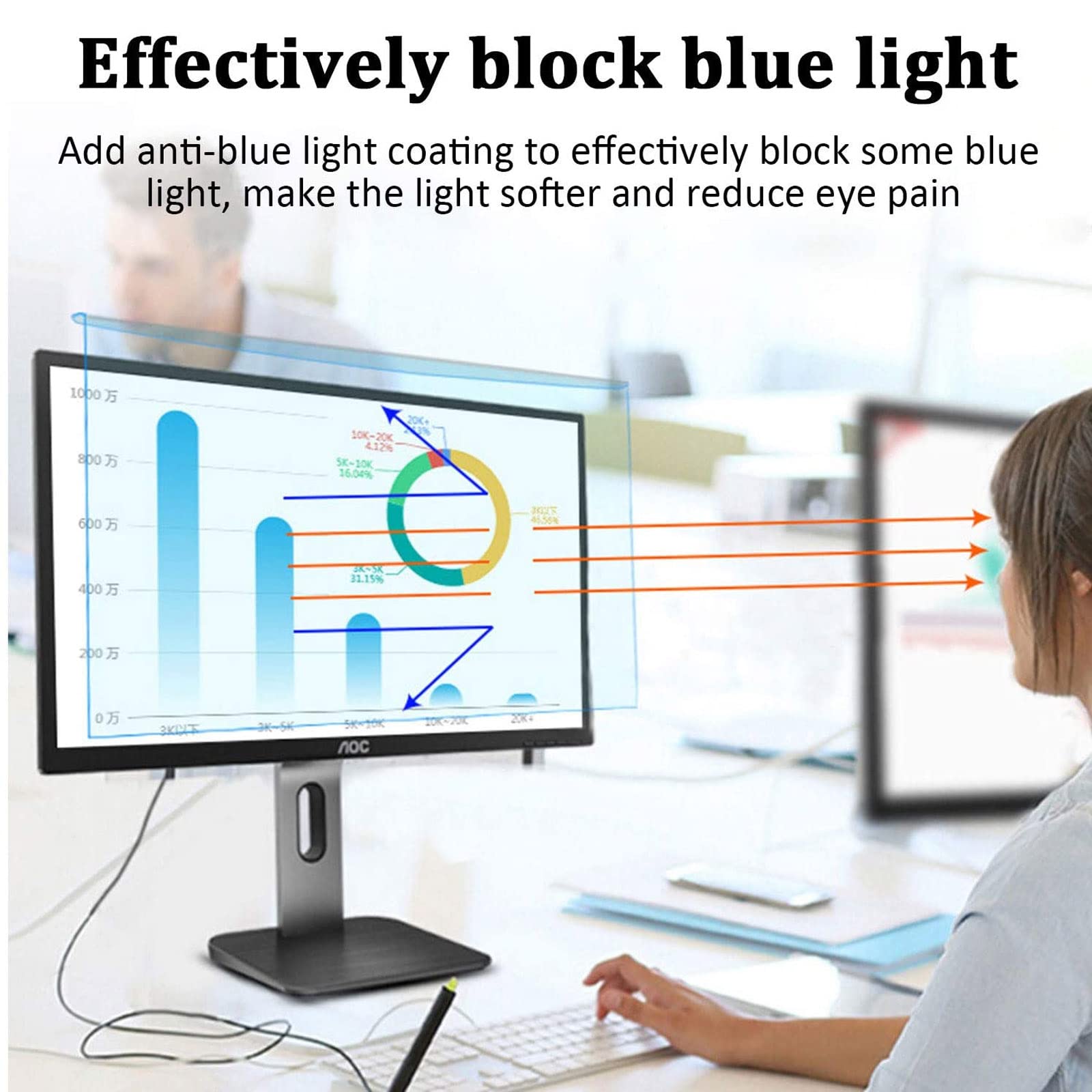 4-32 pouces Filtre Anti Lumière Bleue pour Moniteur d'ordinateur,Anti Blue Screen Protector,Lumière Bleue Panneau de Protection d'écran d'ordinateur,Convient aux Téléviseurs,LCD TV&PC,Amovible