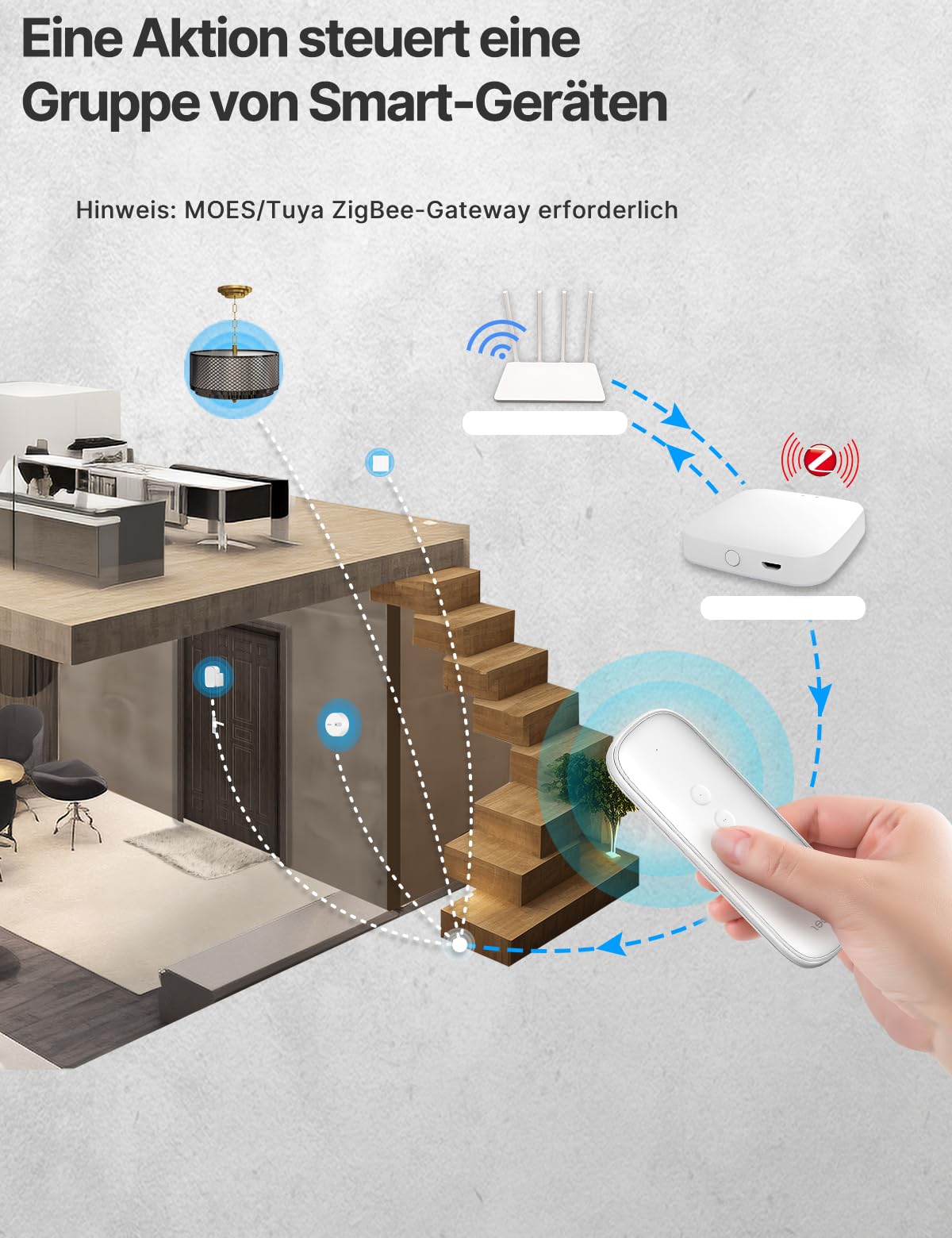 MOES Zigbee Smart Schalter,12 Szenenschalter ohne Installation(MOES ZigBee Hub erforderlich),EIN-klick-Steuerung für Tuya-Geräte,Zigbee Taster Smart Home Automation, Smart Life/Tuya APP(Weiß)