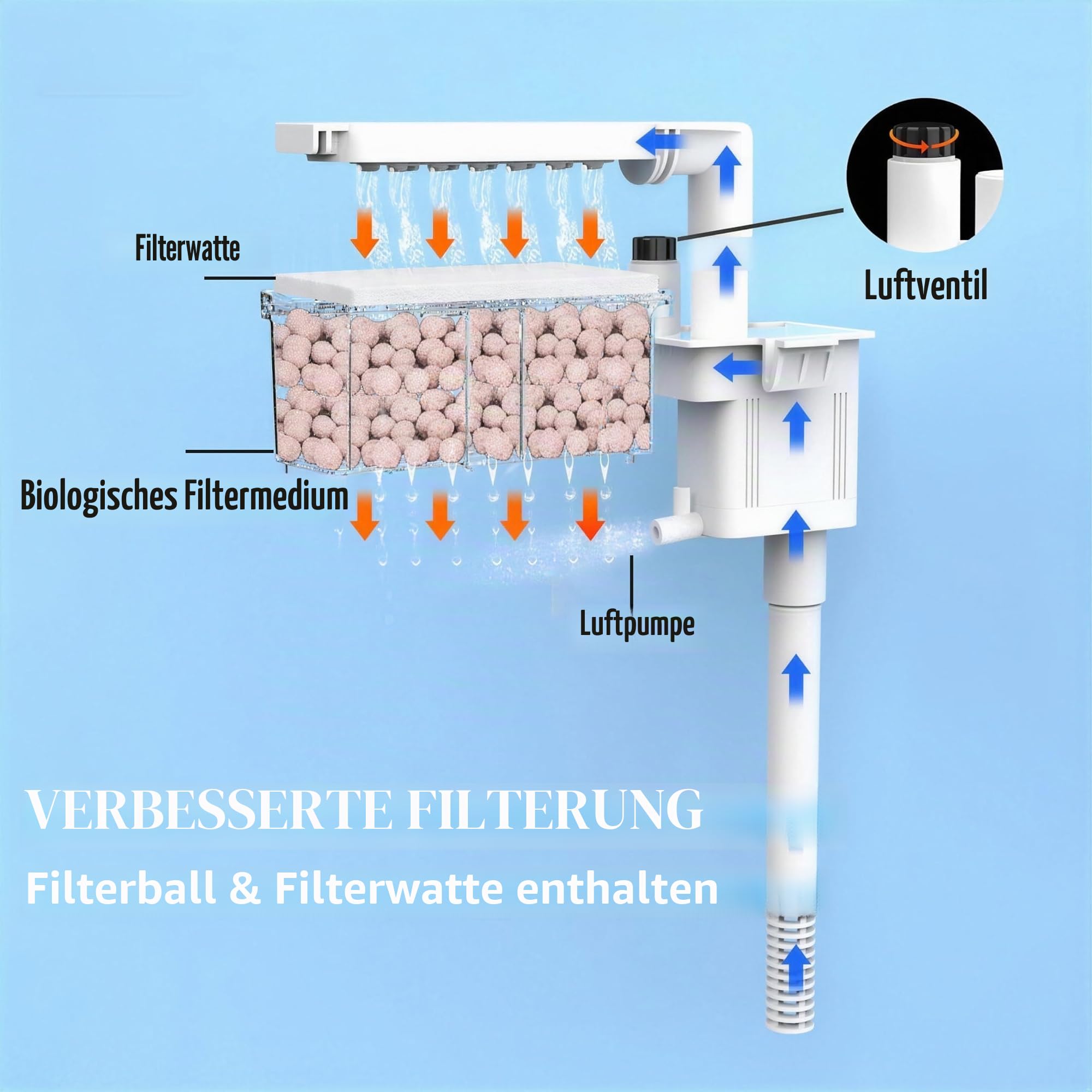 10 l Aquarium, Nano-Glas-Aquarium, Upgrade-Filtersystem und LED-Licht, für Süßwasser und Marine, Filterbälle im Lieferumfang enthalten (Weiß, 10 l)