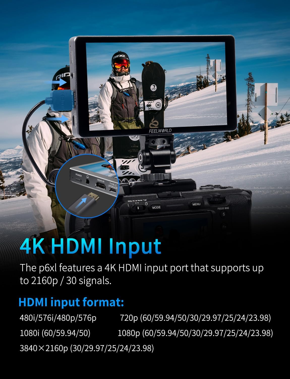 ภาพระยะใกล้ view of the FEELWORLD P6XL monitor's ports, including HDMI In, Type-C, and headphone jack.