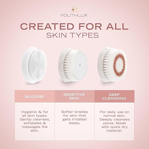 Miniatura 3 de YouthLab Pure Radiance, cepillo de limpieza facial vibratorio, eléctrico, 3 modos, 3 cabezales de cepillo (2 cerdas, 1 silicona), impermeable,