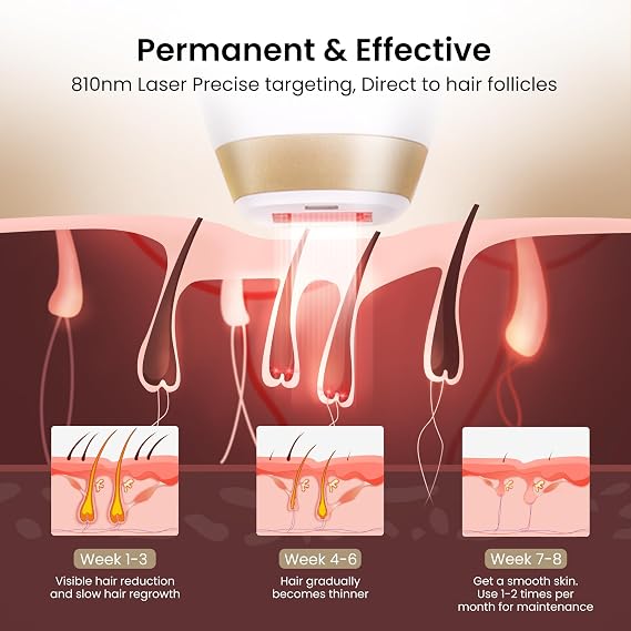 DermRays Laser Hair Removal for Women and Men, V4S for Skin Tone 1-5, Permanent Reduction in Hair Regrowth, The World's First FDA-cleared Home-use Wide-Angle810nm Laser Hair Removal Device.
