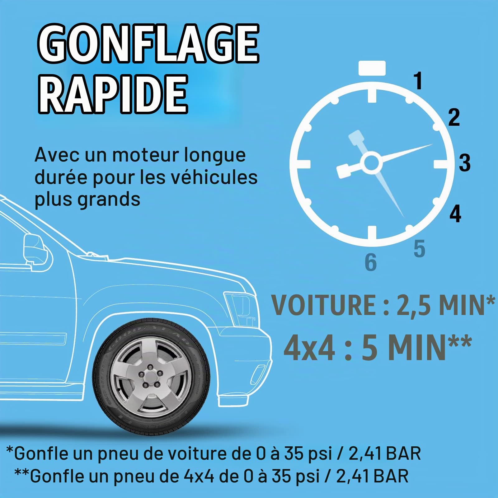 Compresseur pneumatique digital programmable - 12VDC - 180W pour 4 x 4