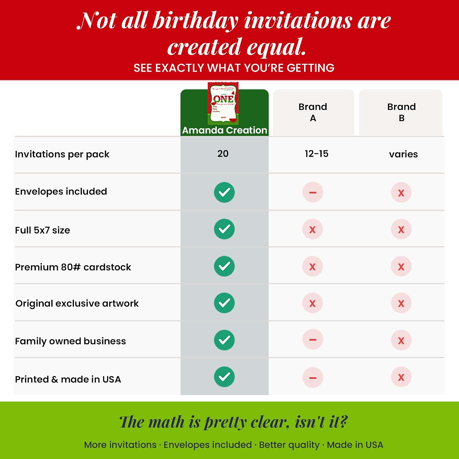 Sweet First Birthday Red Watermelon Birthday Party Invitations, 20 5x7 Fill In Cards with Twenty White Envelopes by AmandaCreation