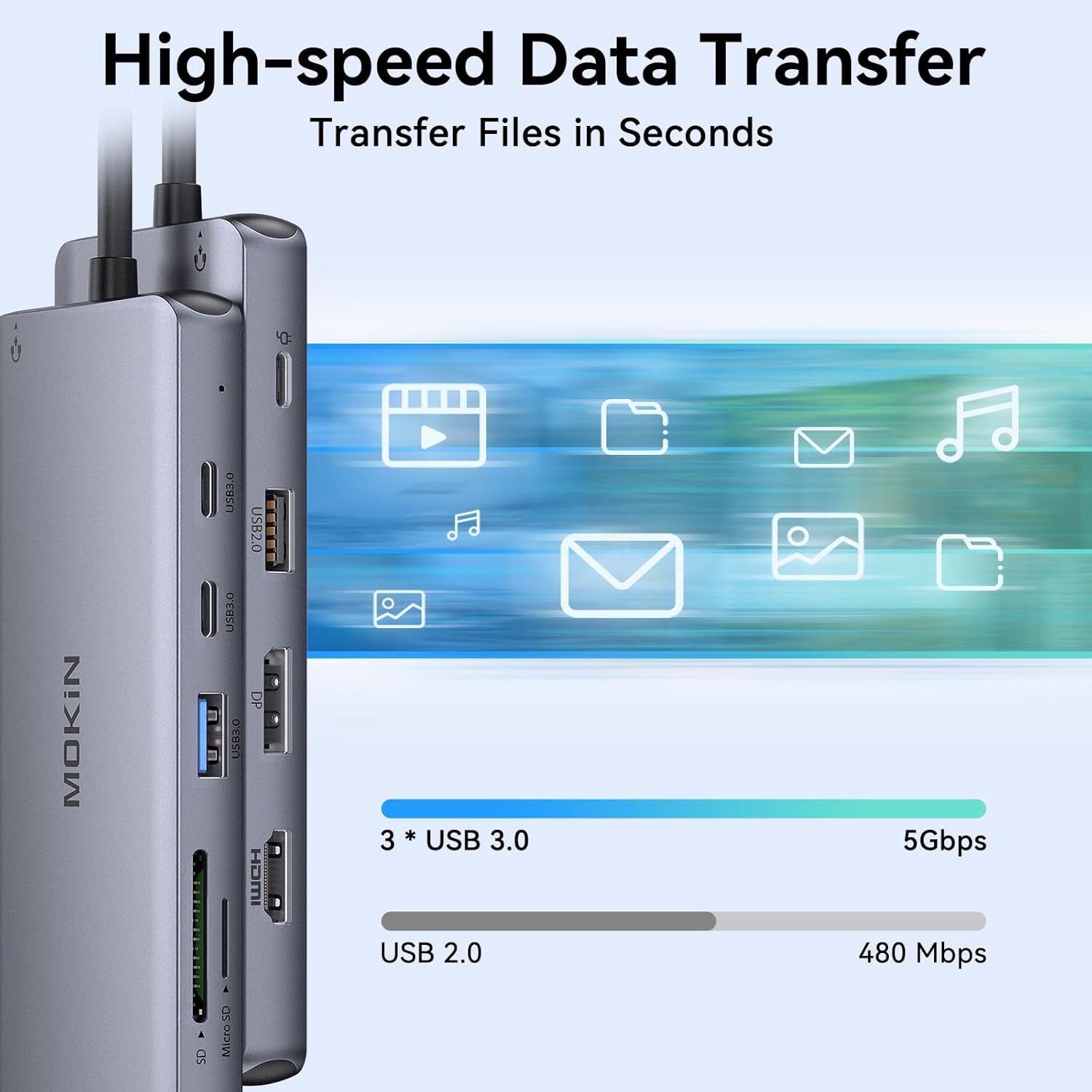 Close-up of the MOKiN docking station showing USB 3.0 and USB 2.0 ports with data transfer speeds indicated.