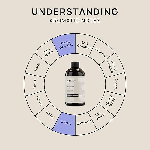 Miniatura 306 de VINEVIDA Aceite de fragancia de cuero genuino para difusores de aire frío, aceites esenciales para recarga de aceite difusor y ambientador