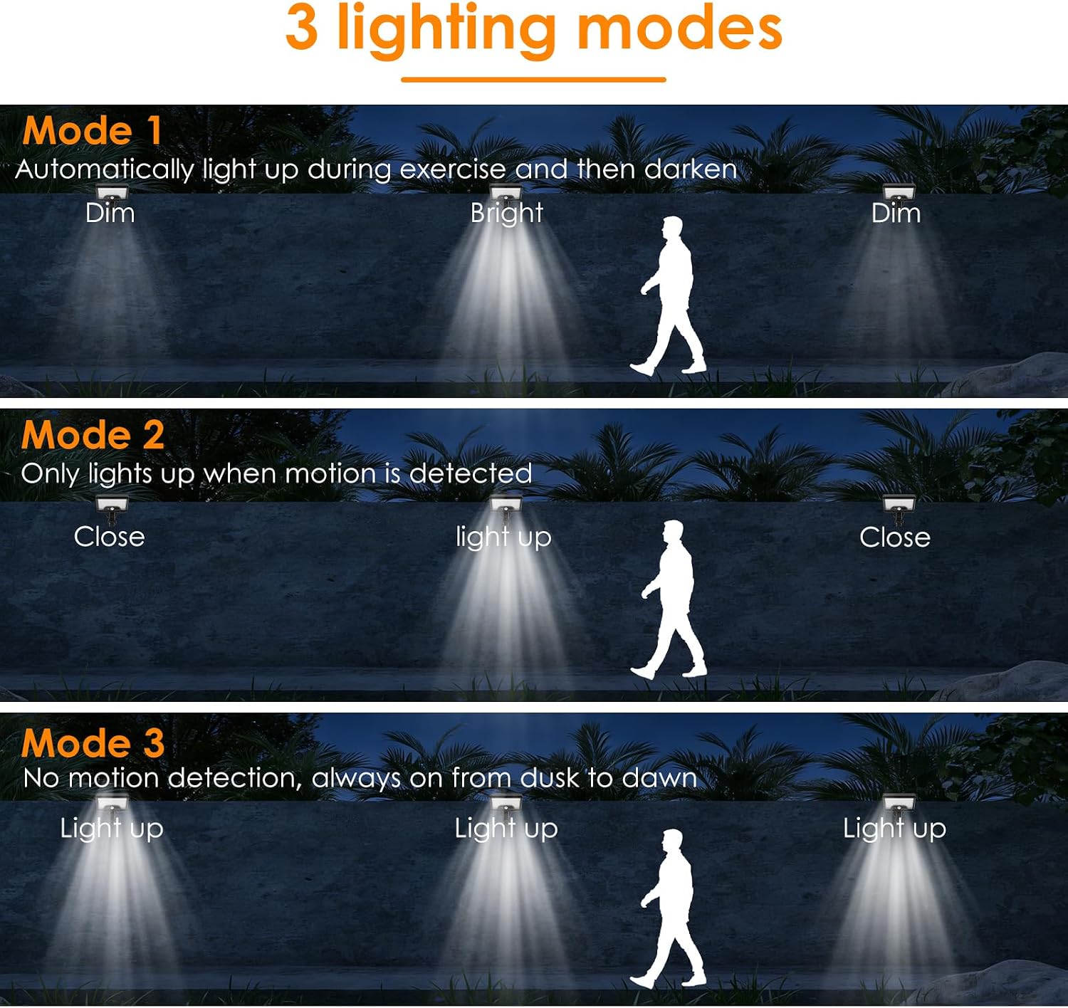 2Pcs Magnetic Solar Lights Outdoor,IP65 Waterproof RV Exterior Lights with Motion Sensor 92LED 600LM Solar Security Lamp for Deck Patio RV(Black)