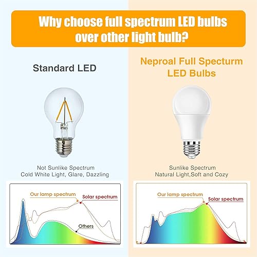 Miniatura 2 de Bombilla de espectro completo, bombillas de luz solar natural de 6000 K, bombilla LED equivalente a 9 W 60 W, bombillas naturales A19, bombillas LED