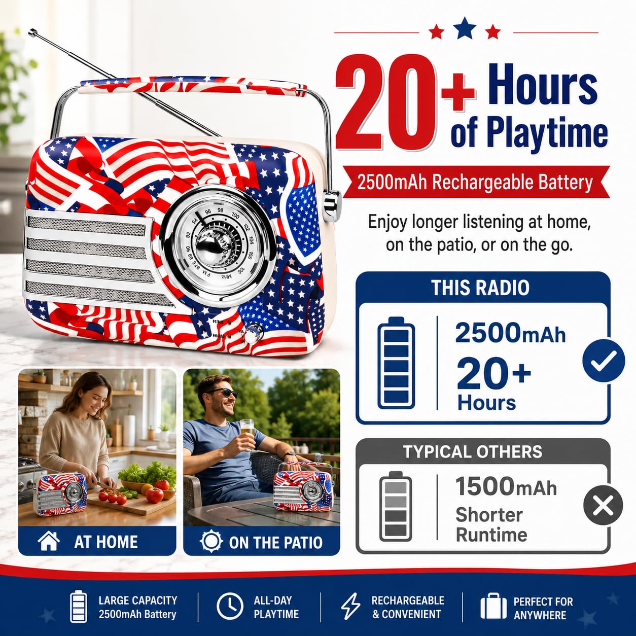 Haut-parleur Bluetooth vintage avec drapeau patriotique