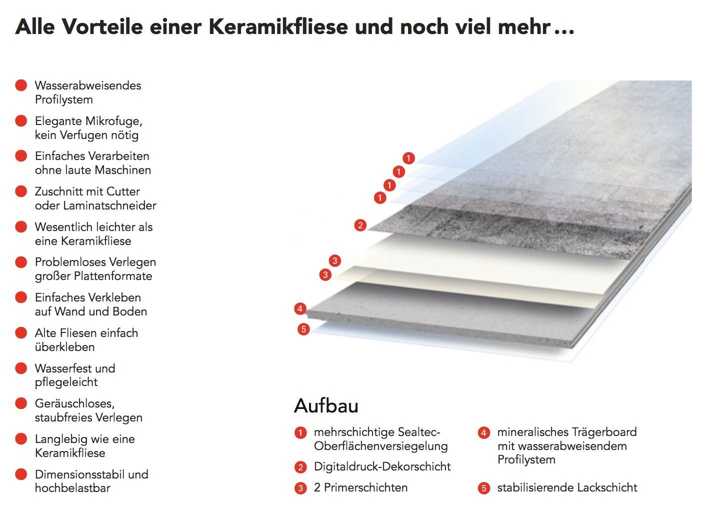 Classen Ceramin VARIO Fliese Kalkputz beige - Format 30/60-4-seitige Mikrofuge - Die echte Alternative zu Naturstein und Fliese - Paket a 3,4m²