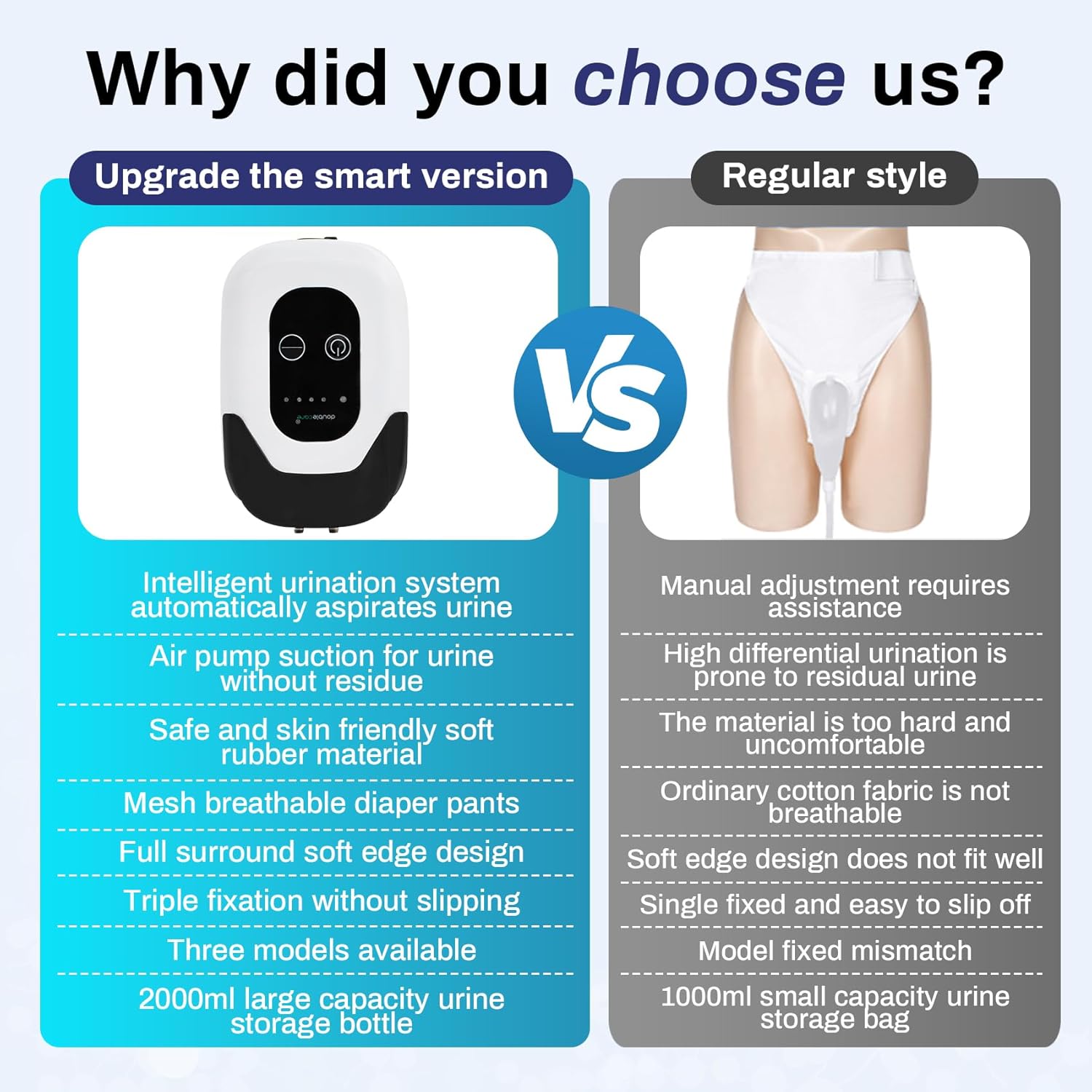 2026 Upgraded High-End Electric Urinals for Seniors, Intelligent Start Stop Electric Urine Dispenser, 2000ML Urinal + 6.5 ft Catheter,Bed Rest Anti Leakage, Easy to Clean