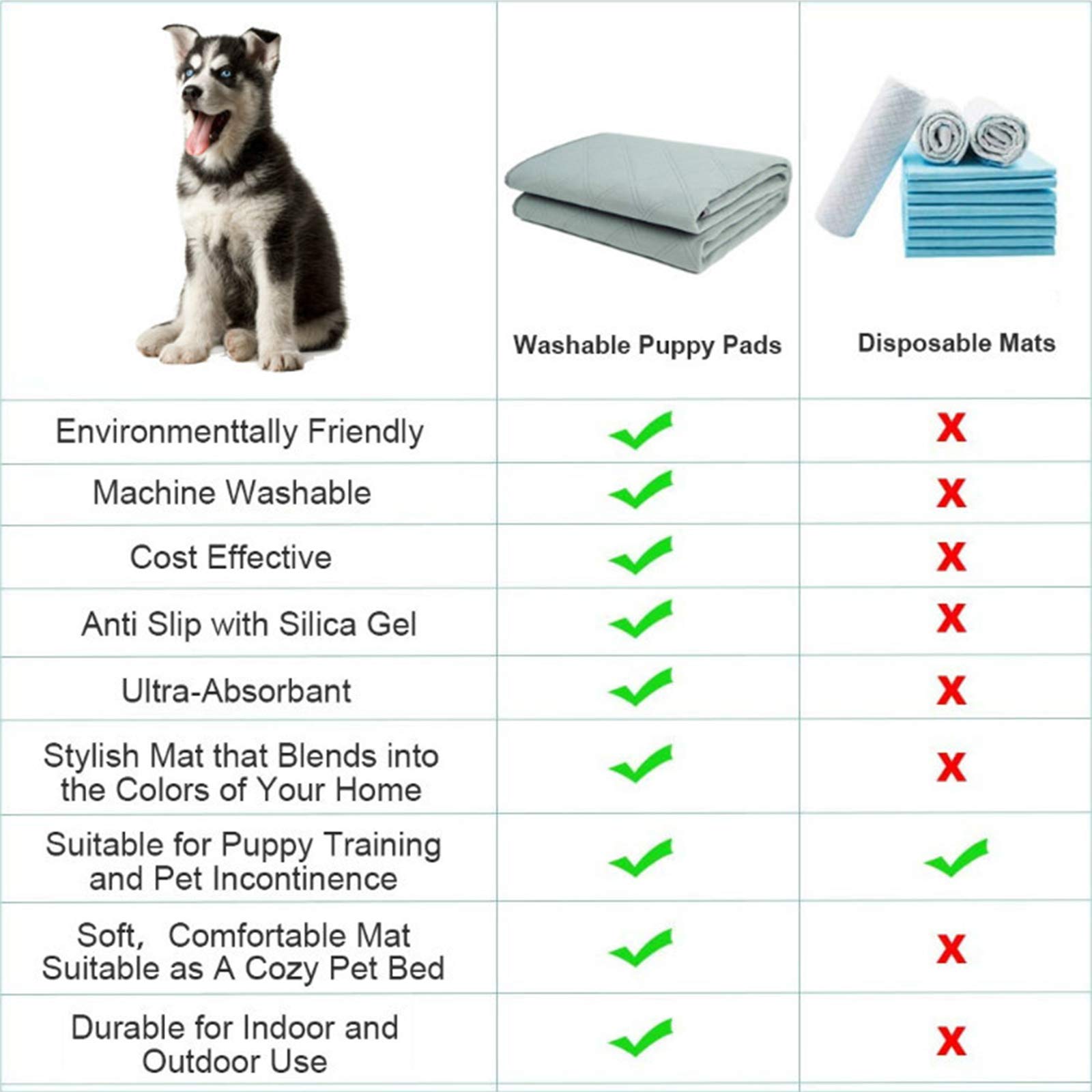 Tappetini Igienico per Cani E Gatti,Tappetini per Urine Lavabile E Assorbente per Conigli, Cucci,Lavabile in Lavatrice Impermeabile Tappetino, Moquette Riutilizzabile