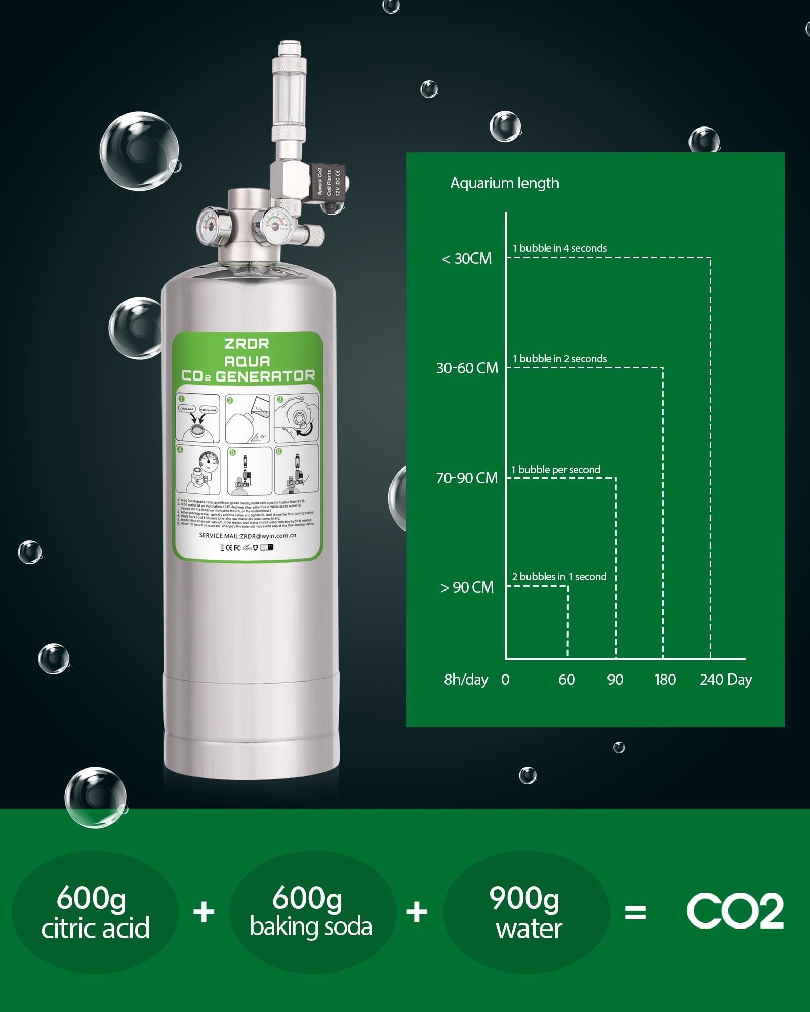 Amazon.com : ZRDR 4L Co2 Generator System with Dual Gauge Display