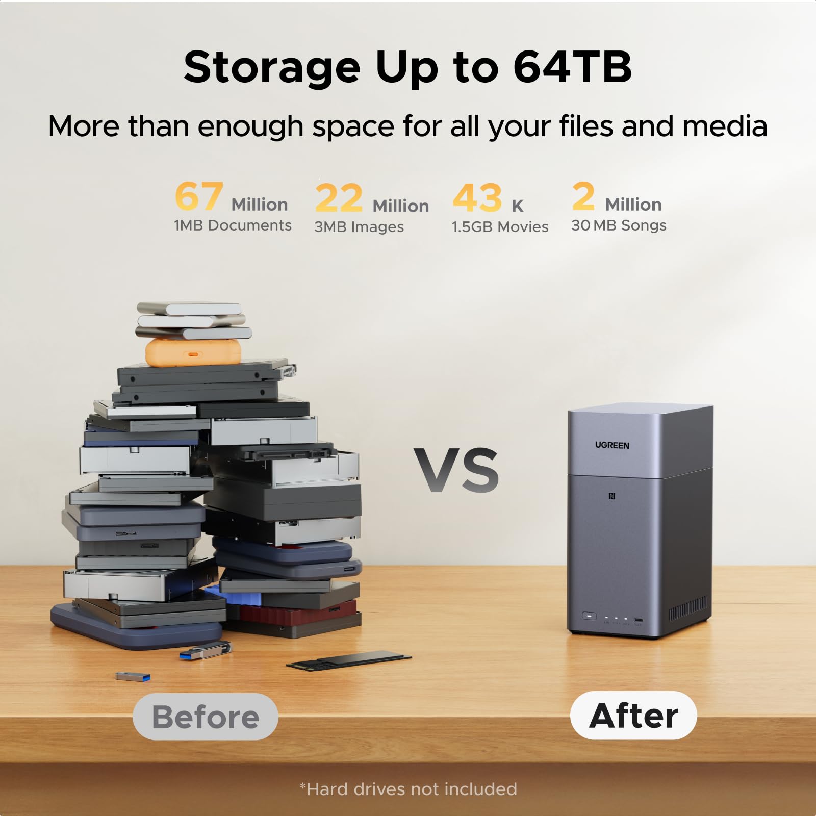 UGREEN NASync DH2300 NAS de bureau à 2 baies, 4 Go de RAM, album photo AI, accès à distance, système NAS convivial pour les débutants, serveur NAS avec LAN 1 GbE, stockage réseau pour la maison (sans