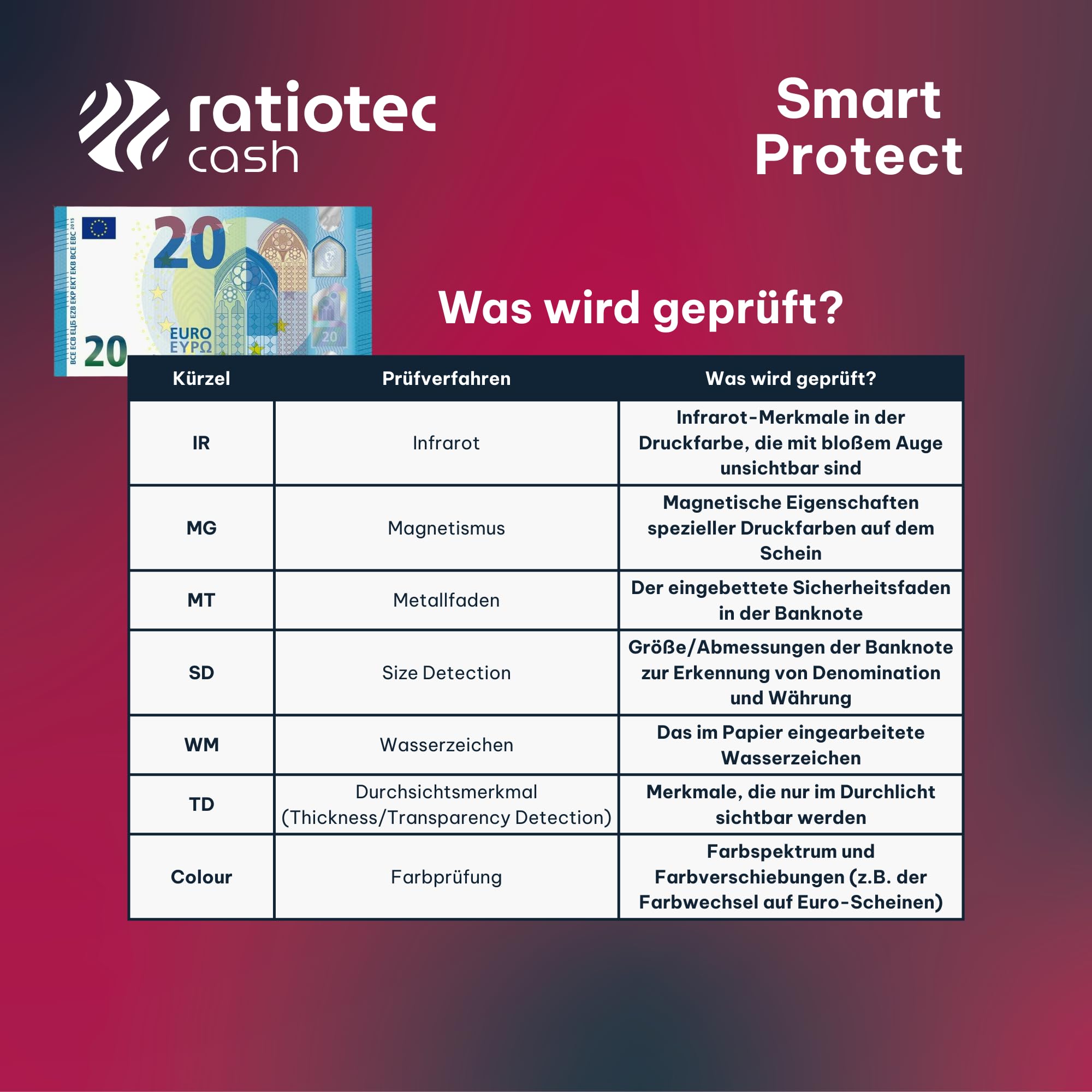 DETECTOR DE BILLETES FALSOS RATIOTEC SMART PROTECT