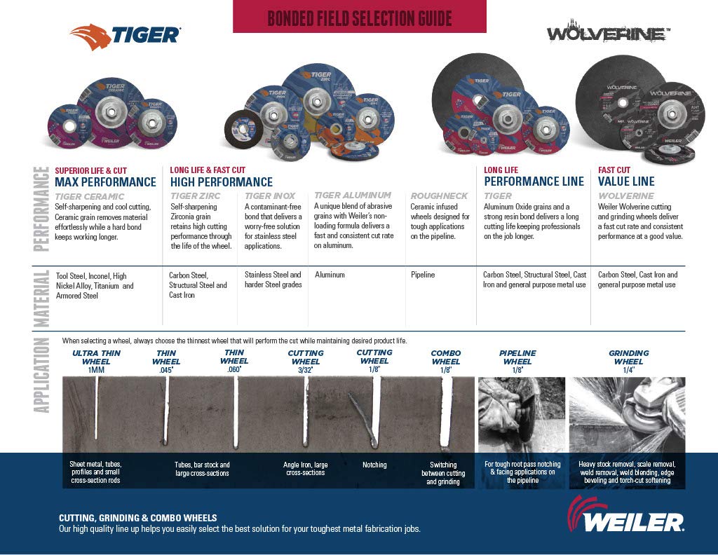 Bеѕt Cуbеr Mоndау 🔥 Weiler 58310 6 x .045 Tiger Ceramic Type 27 Cut Off Wheel CER60S 5/8-11 UNC Nut (Pack of 10) Tор Rаtеd Weiler 58310 6 x .045 Tiger Ceramic Type 27 Cut Off Wheel CER60S 5/8-11 UNC Nut (Pack of 10)