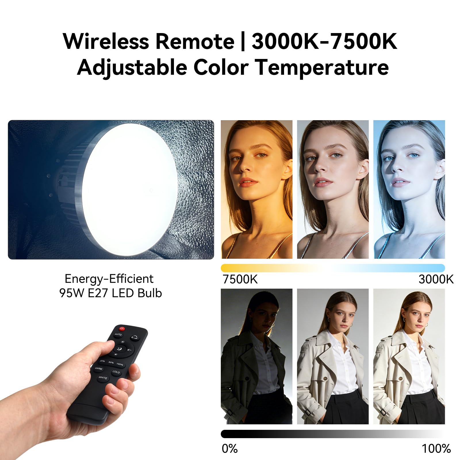 Kit de Luz Softbox 20"x20" - LED 95W Regulable con Temperatura de Color Ajustable 3000K-7500K y Mando, Luz de Estudio Portátil para Fotografía, Video y Streaming en Directo