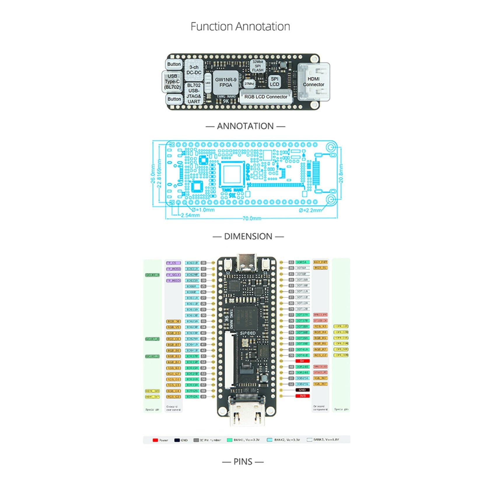 2 X Tang Nano 9K FPGA GW1NR-9 RISC-V - Compatibile
