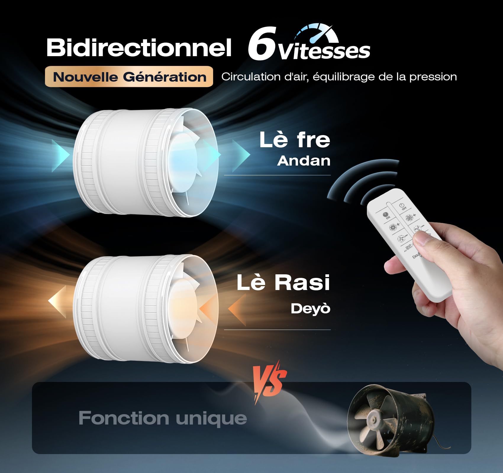 Ventilateur de Conduit Bidirectionnel, 6 Vitesses, Télécommande – Ventilateur Silencieux Puissant avec Protection Contre la Surchauffe, VMC Salle de Bain WC Serre Tente, Extracteur d'air 100mm