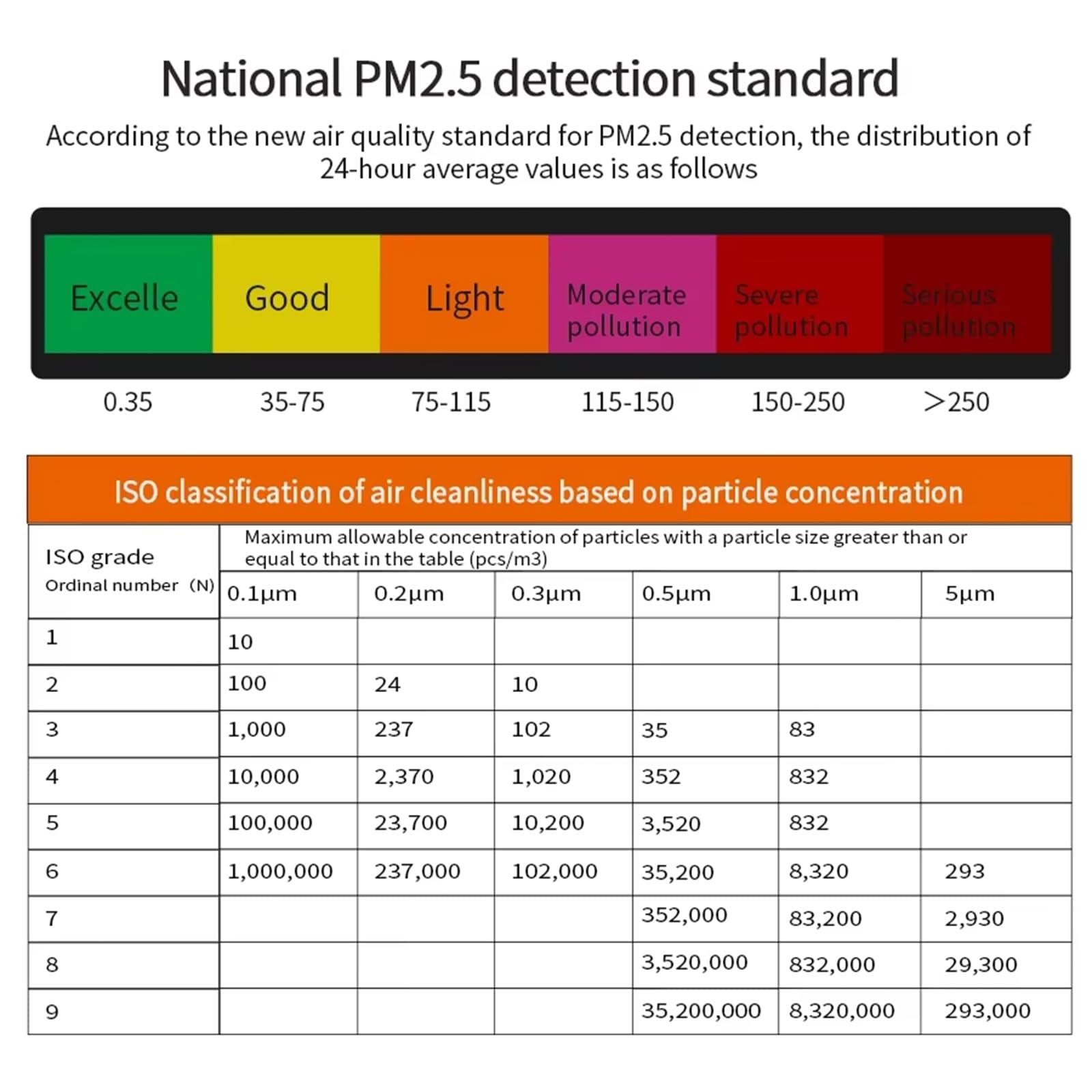 Detector de partículas de aire portátil para partículas de 0,3 μm a 10 μm, evaluación de la salud ambiental con visualización de datos en tiempo real, analizadores de tamaño de partículas