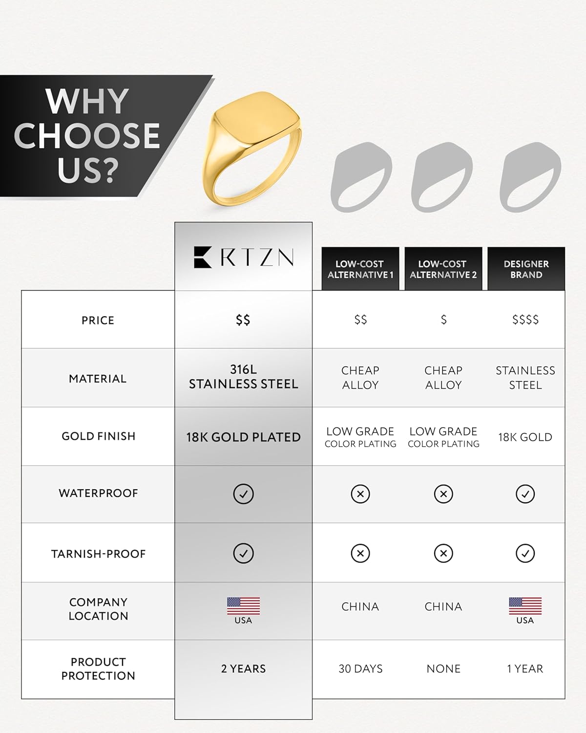 RTZN® Signet Rings for Men — Premium Mens Stainless Steel Rings — 100% Waterproof & Non Tarnish Plain Statement Mens Signet Ring Gold/Silver Pinky Ring for Men (SIZE: 6-12) - Image 8