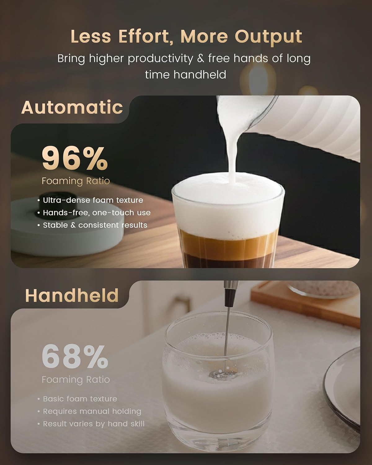 Milk Coffee Frother and Steamer,Temperature Display, 350lm, Burn-Free Base, Easy To Clean, 96% High Foam Rate,Ultra-Quiet Operation,Electric Cold Foam Maker Machine,Hot Chocolate Frother - Black
