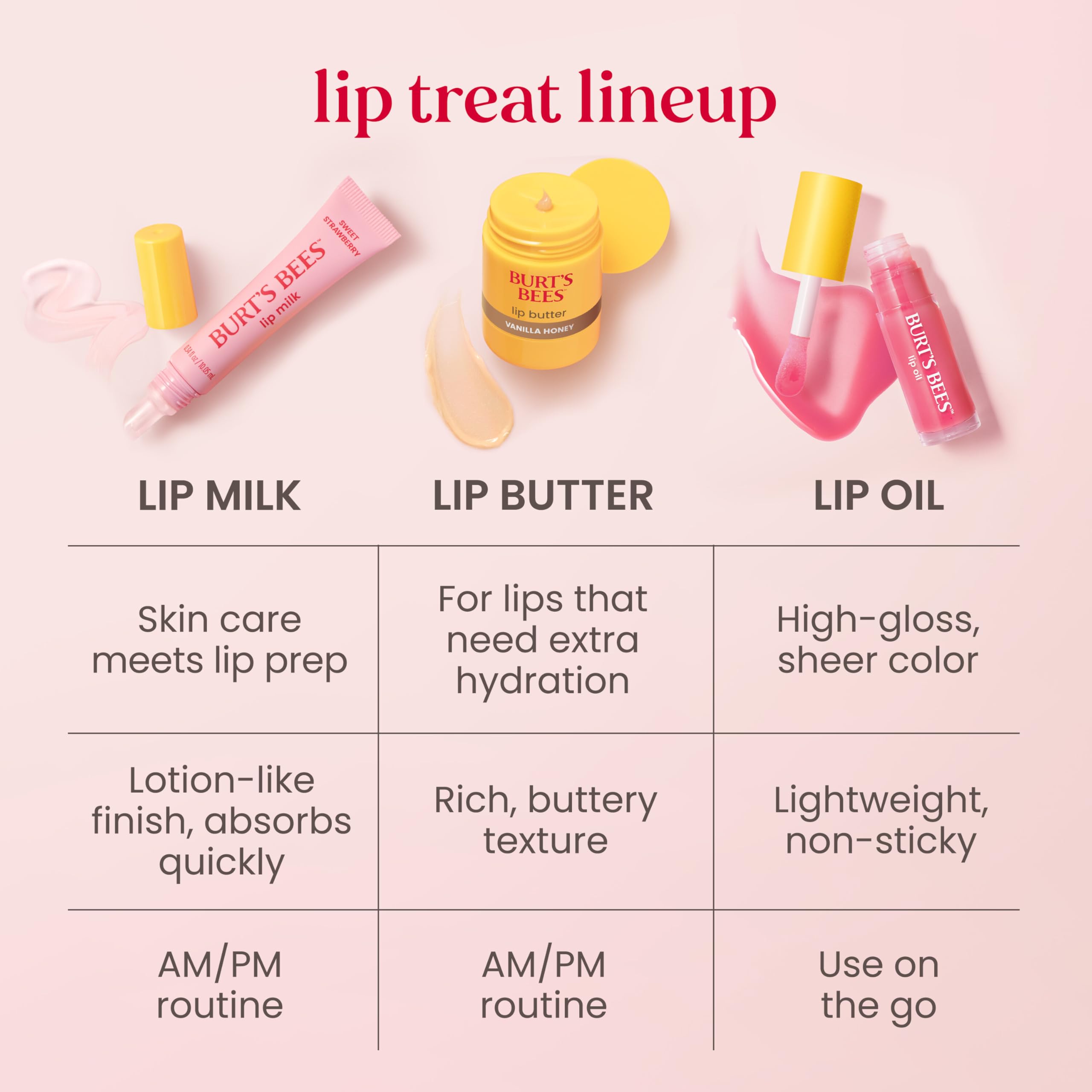 Burt’s Bees Lip Milk, Daily Lip Moisturizer, Sweet Strawberry, Vitamin Enriched Moisturizing Lip Balm with Almond Milk and Jojoba Oil, Hydrating for Softer Lips, 1 Tube, 0.34 Fl Oz