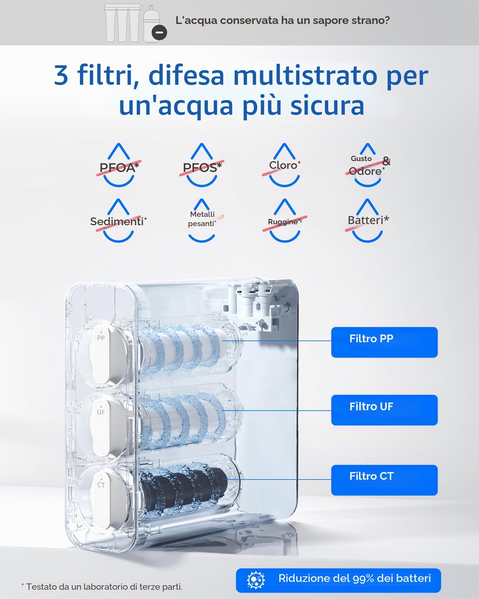 Waterdrop TSU 0,01μm Filtraggio dell'Acqua Sistema Sotto il Lavandino Con Ultrafiltrazione, Capacità Elevata a 3 Stadi, Pannello Intelligente, Nessuna Acqua di Scarico, Ridurre i PFAS, PFOA/PFOS