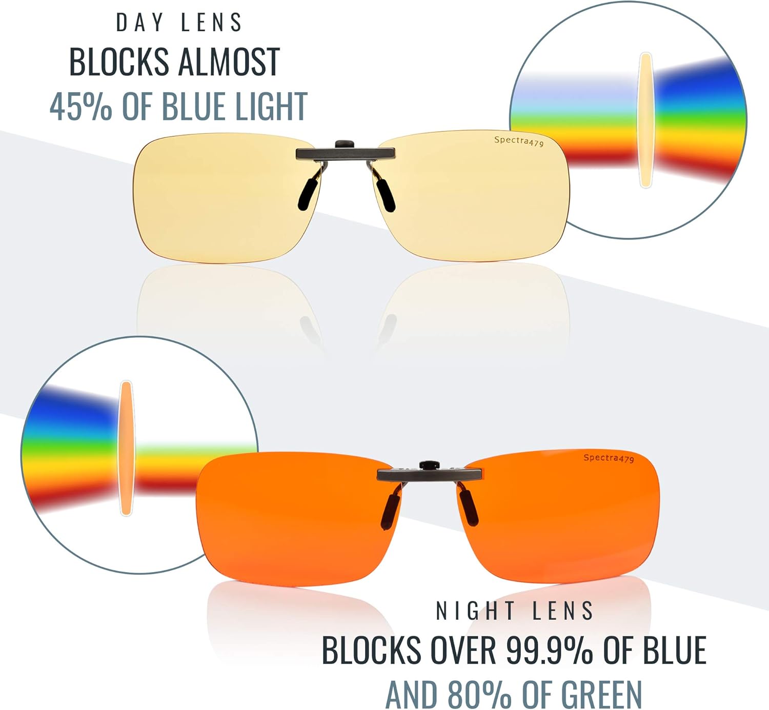 Spectra479 Clip-on Blue Light Blocking Eyewear