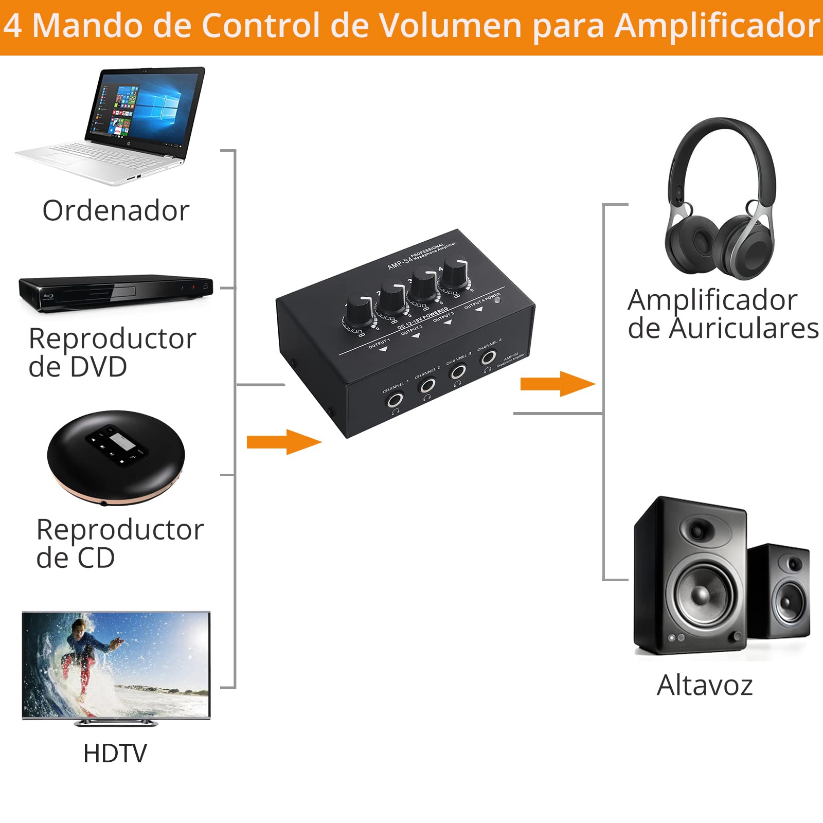 Neoteck Amplificador de Auriculares Estéreo Portátil 4 Canales Divisor Multicanal Jack de Auriculares TRS y Entrada de Audio TRS para Mezclador de Sonido con 5 Piezas de Adaptador 6.35mm to 3.5mm