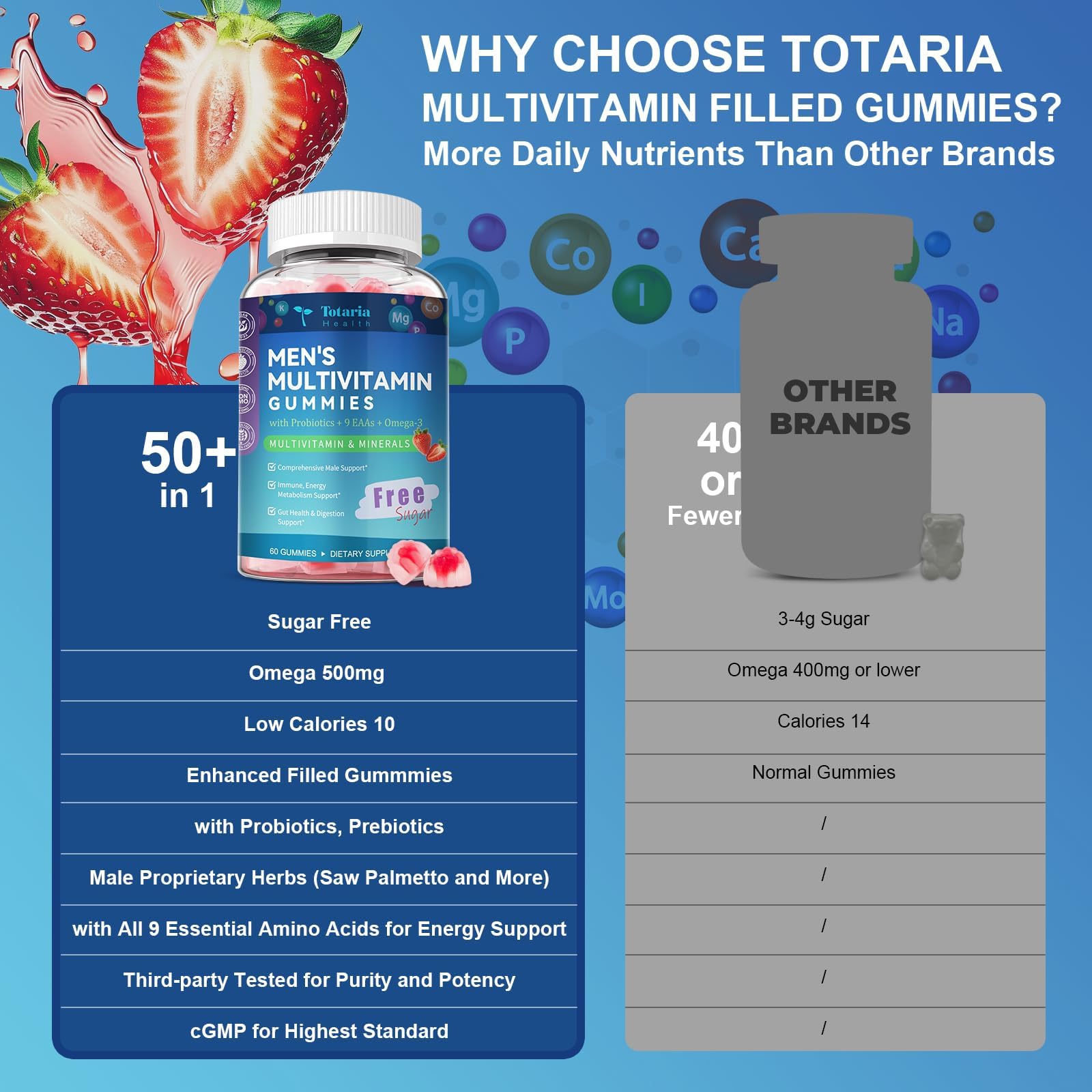 Totaria Sugar Free Multivitamin for Men with Omega 3, Probiotics, Mens Multivitamins Gummies w/Methylated B Complex, EAAs, Lycopene, Zinc, for Daily Energy, Immune, Heart, Iron Free, 60 Count — Amazon image 5