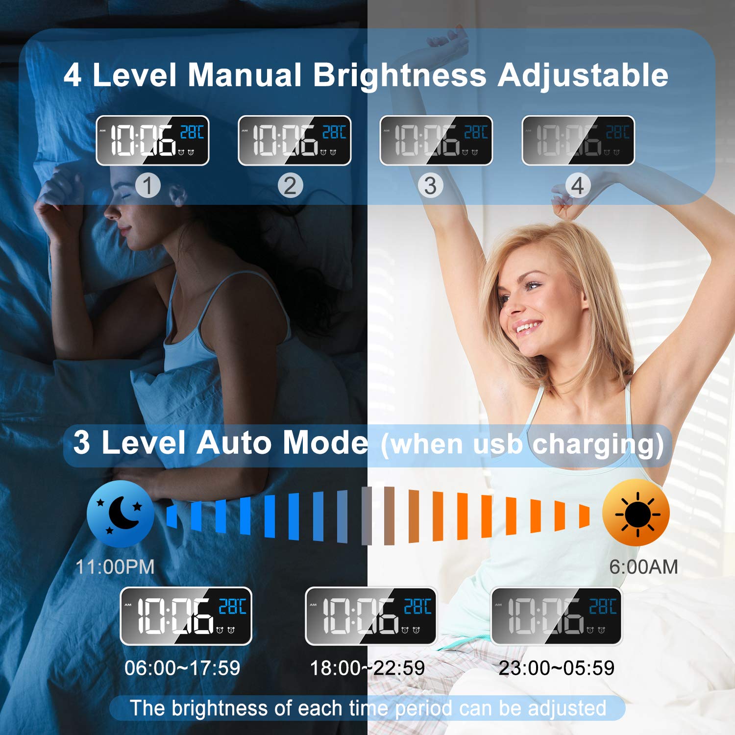 MOSUO Sveglia Digitale, Sveglia da Comodino con Temperatura e LED Grande Schermo, Orologio a Specchio con 2 Allarme, Snooze, Suoni e Luminosità Regolabile, Controllo Vocale, USB Ricaricare, Bianca