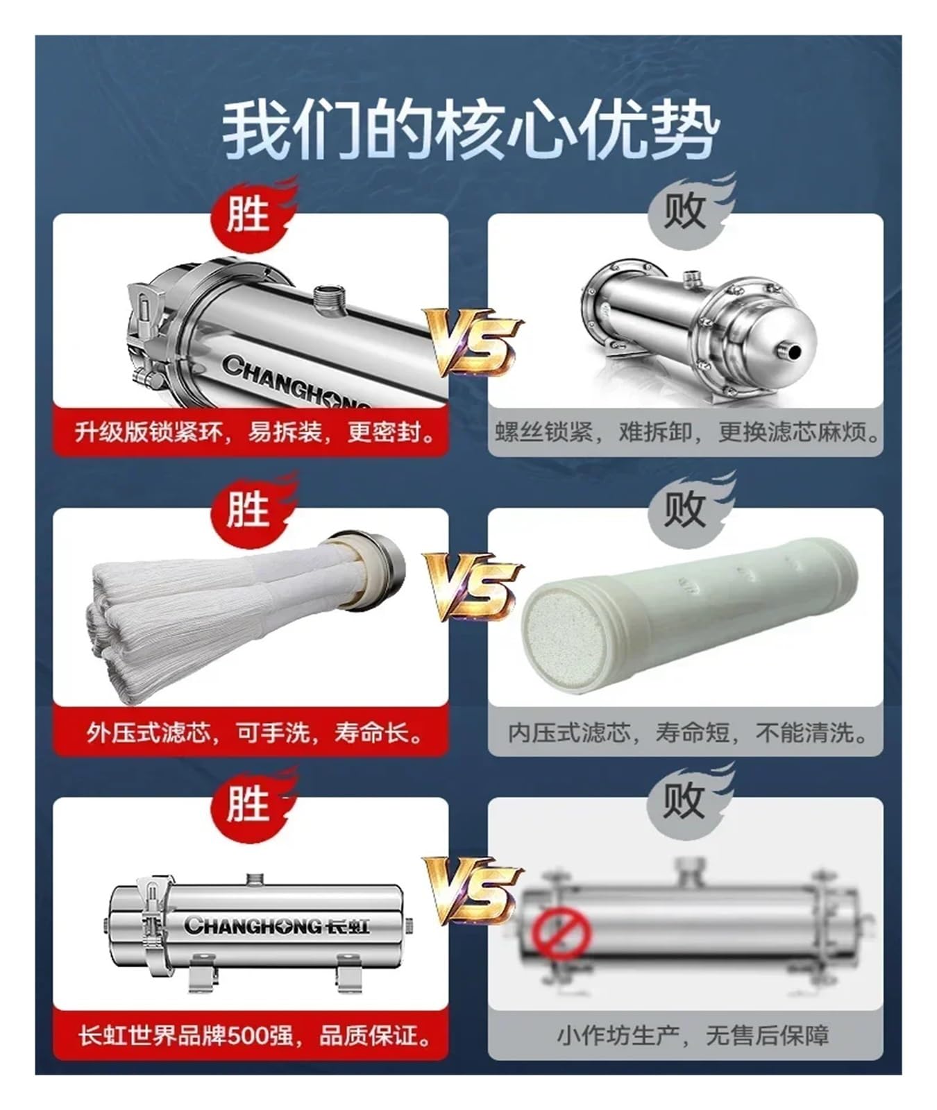 Direct Drinking Kitchen Ultrafiltration Central Water Purifier Stainless Steel Water Filter Pipe Water Purifier Domestic(5000L)
