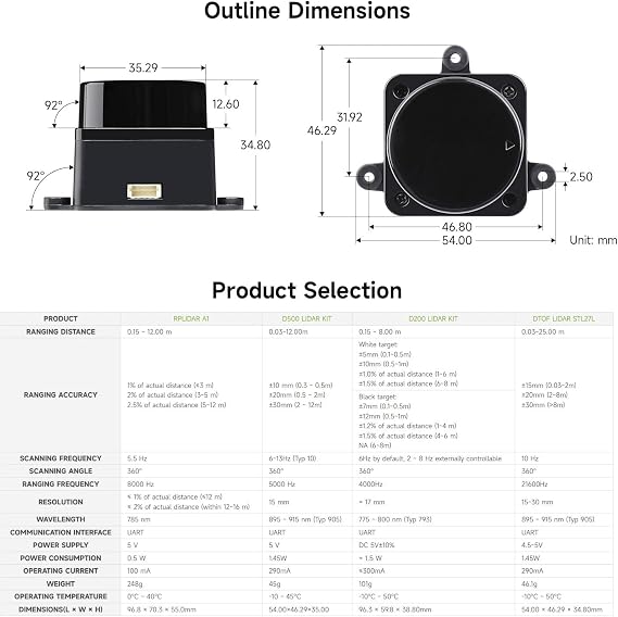 Waveshare D500 Developer Kit, DTOF Laser Ranging Sensor, 360 Omni-Directional Lidar, UART Bus