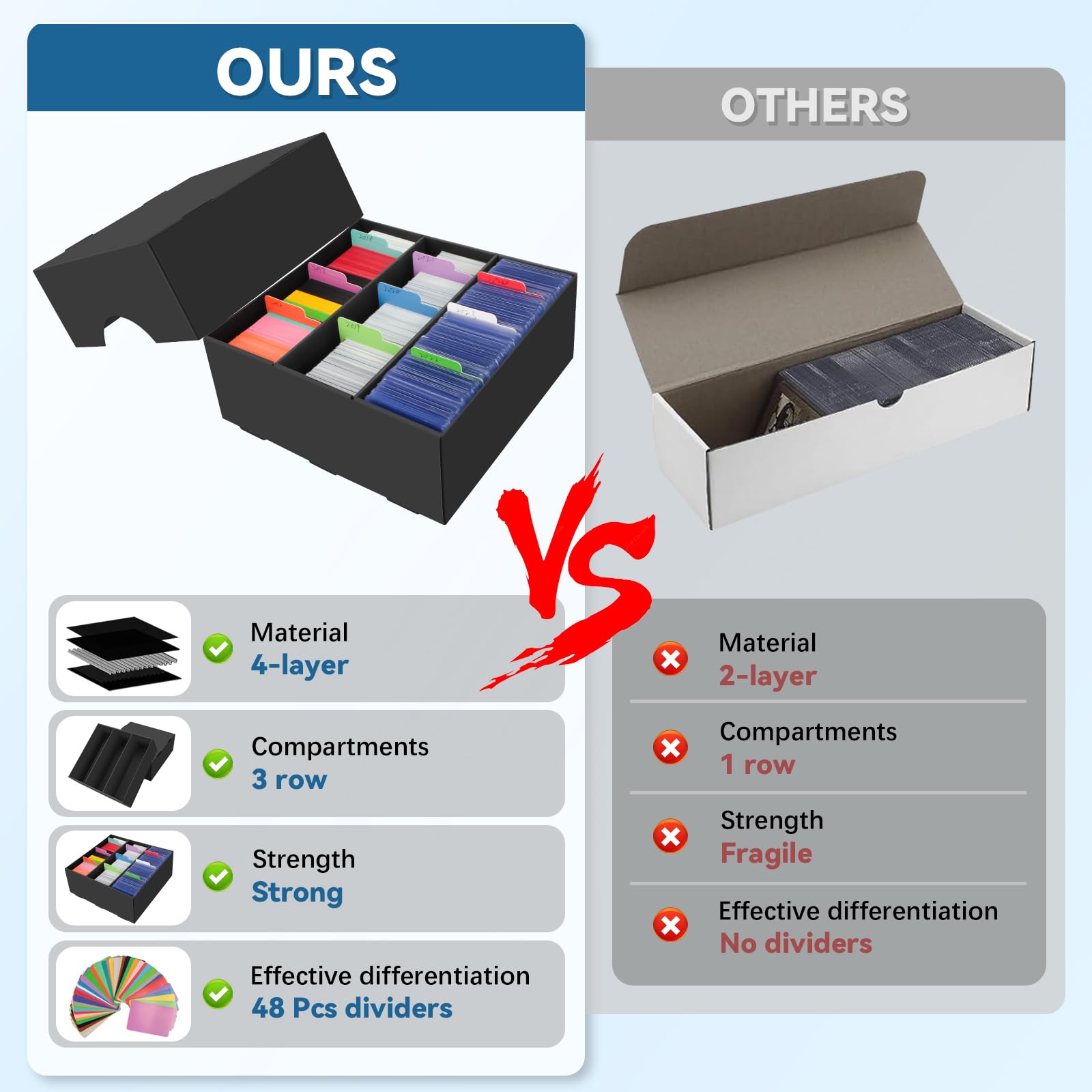 4 Stück Sammelkarten-Aufbewahrungsbox, 9360 Kartenaufbewahrung mit 48 bunten Trennblättern, Schwarzer Karton Storage Box, Kartensammelbox für TCG/Magic/MTG Aufbewahrun