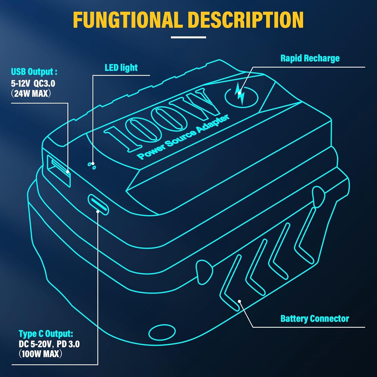PD100W USB Battery Adapter for Dewalt 20V Battery, with Type-C Port & USB Port for Dewalt 20V Batterie & Electronic Device and Phone Charger